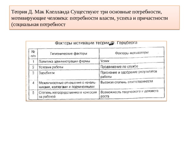 Три уровня социальной власти индивидуальный проект