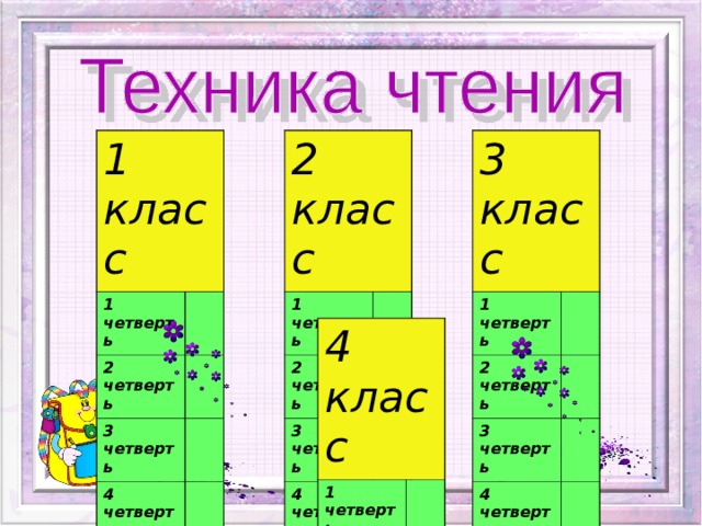 2 класс 1 класс 3 класс 1 четверть 1 четверть 1 четверть 2 четверть 2 четверть 2 четверть 3 четверть 3 четверть 3 четверть 4 четверть 4 четверть 4 четверть 4 класс 1 четверть 2 четверть 3 четверть 4 четверть