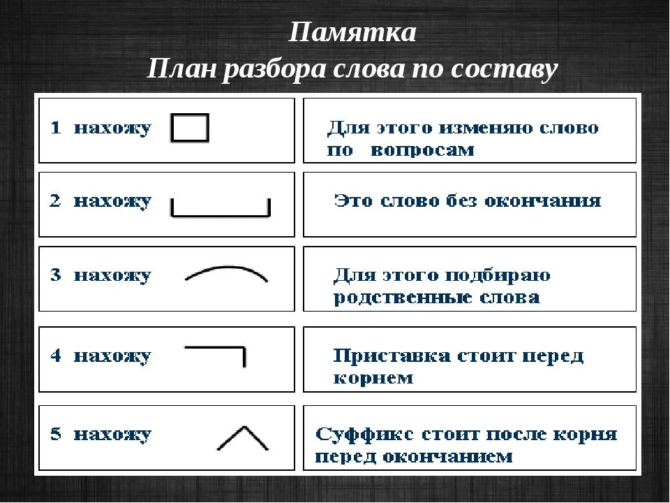 Картинка разбор по составу