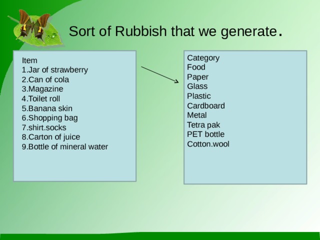 Sort of Rubbish that we generate . Category Food Paper Glass Plastic Cardboard Metal Tetra pak PET bottle Cotton.wool Item 1.Jar of strawberry 2.Can of cola 3.Magazine 4.Toilet roll 5.Banana skin 6.Shopping bag 7.shirt.socks 8.Carton of juice 9.Bottle of mineral water