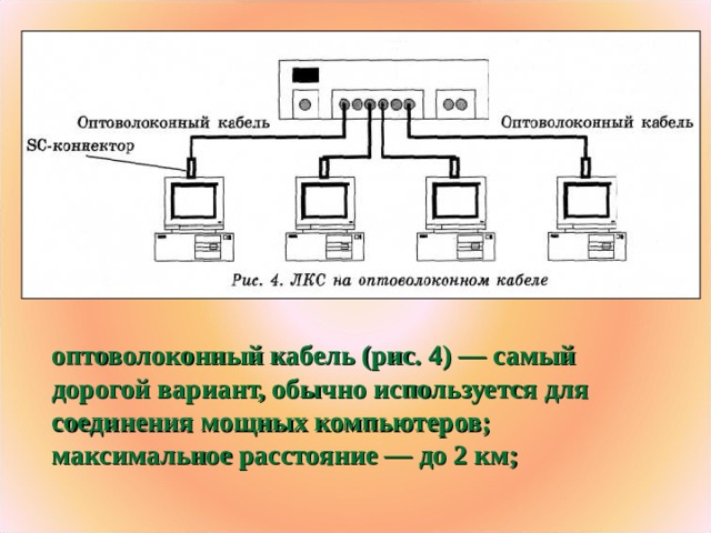 оптоволоконный кабель (рис. 4) — самый дорогой вариант, обычно используется для соединения мощных компьютеров; максимальное расстояние — до 2 км;