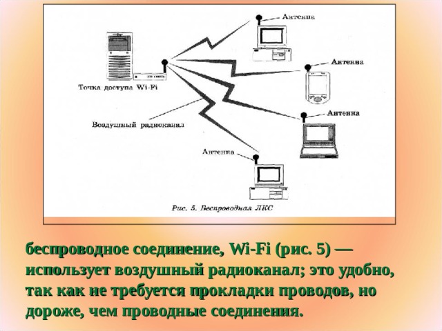 беспроводное соединение, Wi - Fi (рис. 5) — использует воздушный радиоканал; это удобно, так как не требуется прокладки проводов, но дороже, чем проводные соединения.