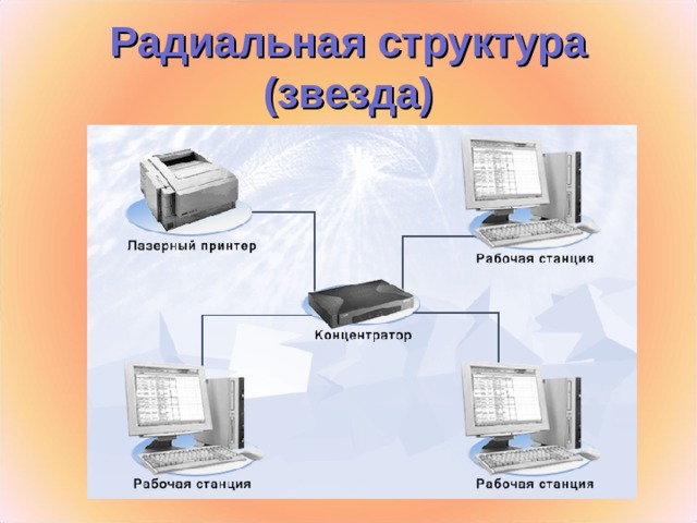 Радиальная структура (звезда)