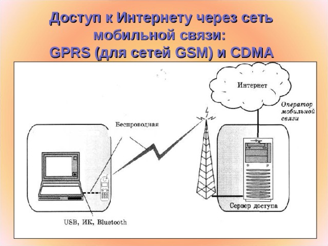 Доступ к Интернету через сеть мобильной связи:  GPRS (для сетей GSM ) и CDMA