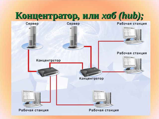 Концентратор , или хаб ( hub );