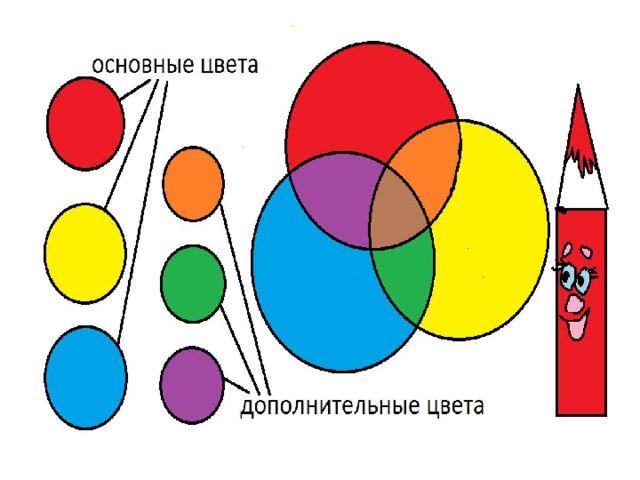 Задача о 4 красках презентация