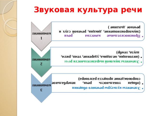 Как создать звуковое сопровождение презентации