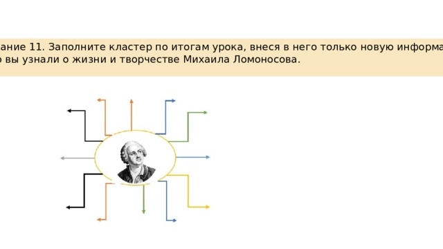 Задание 11. Заполните кластер по итогам урока, внеся в него только новую информацию,  что вы узнали о жизни и творчестве Михаила Ломоносова. 