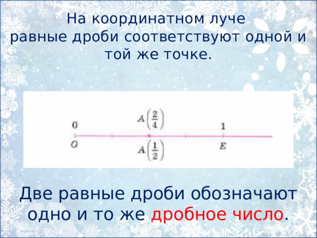 На координатном луче  равные дроби соответствуют одной и той же точке. Две равные дроби обозначают одно и то же дробное число .