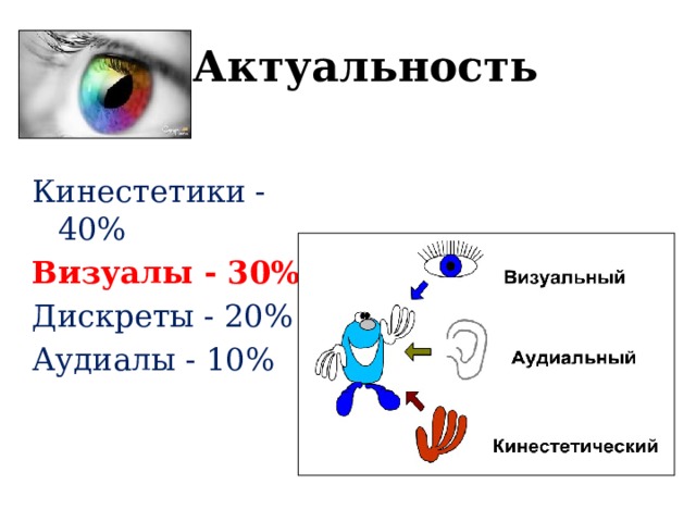 Способы формирования изображения