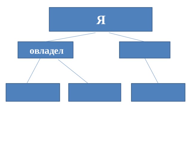 Я  овладел