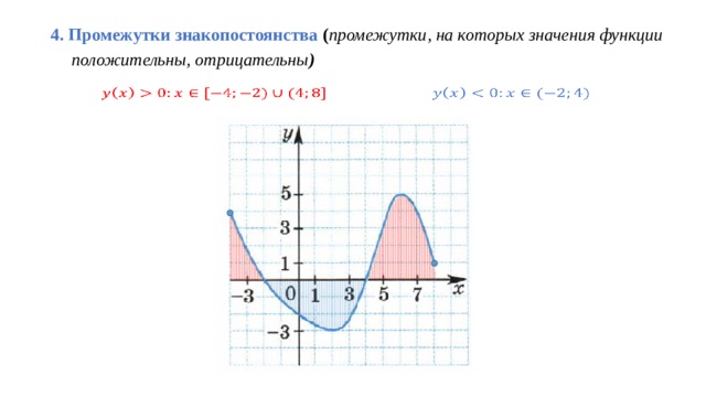 4. Промежутки знакопостоянства ( промежутки, на которых значения функции положительны, отрицательны )    