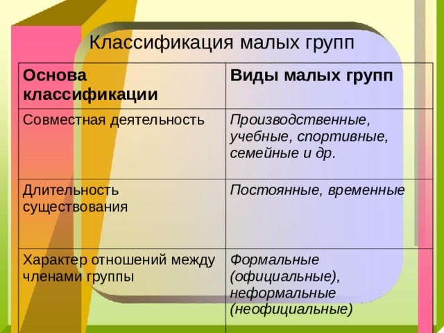 Официальная формальная группа