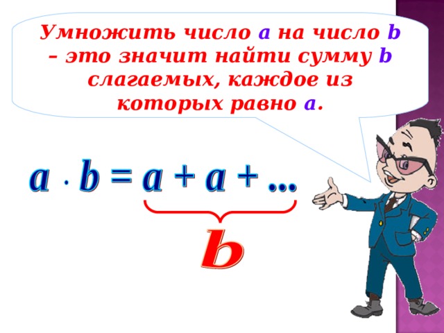 Умножить число а на число b – это значит найти сумму b слагаемых, каждое из которых равно а .