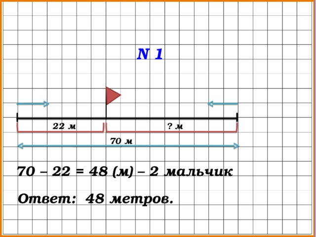 N  1 22 м  ? м 70 м 70 – 22 = 48 (м) – 2 мальчик  Ответ: 48 метров.