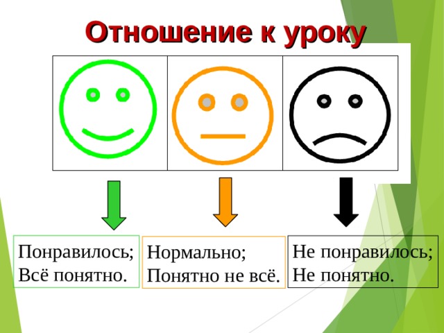 Отношение к уроку Понравилось; Всё понятно. Не понравилось; Не понятно. Нормально; Понятно не всё.