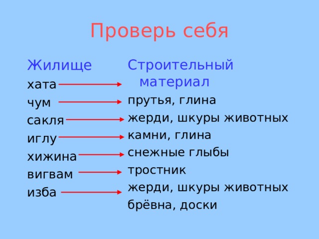 Проверь себя Жилище Строительный материал хата чум сакля иглу хижина вигвам изба прутья, глина жерди, шкуры животных камни, глина снежные глыбы тростник жерди, шкуры животных брёвна, доски