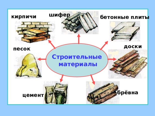 шифер кирпичи бетонные плиты доски Строительные  материалы песок брёвна цемент