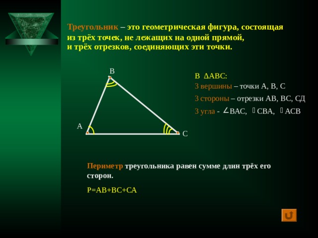 Треугольник – это геометрическая фигура, состоящая из трёх точек, не лежащих на одной прямой, и трёх отрезков, соединяющих эти точки. В В ∆ АВС: 3 вершины – точки А, В, С 3 стороны – отрезки АВ, ВС, СД 3 угла - ВАС, СВА, АСВ А С Периметр треугольника равен сумме длин трёх его сторон. Р=АВ+ВС+СА