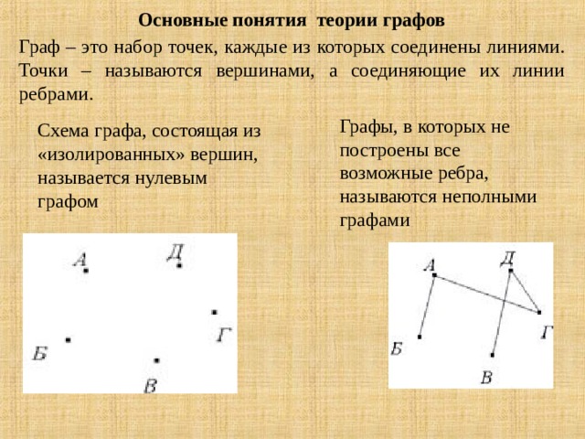 Понятие графа. Понятие Граф подграф. Основные понятия теории графов. Основные понятия графа. Теория графов основные понятия и определения.