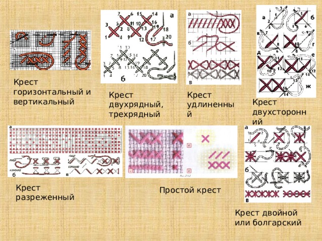 Крест горизонтальный и вертикальный Крест двухрядный, трехрядный Крест удлиненный Крест двухсторонний Крест разреженный Простой крест Крест двойной или болгарский