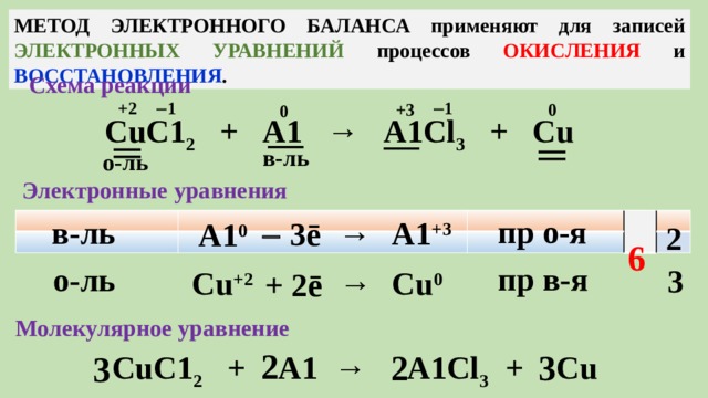 Метод электронного баланса применяют для записей электронных уравнений процессов окисления и восстановления . Схема реакции ‗ ‗  1  1 +2 +3 0 0 СuС1 2 + А1 → A1Cl 3 + Сu — — в-ль о-ль Электронные уравнения пр о-я в-ль А1 +3 →   3ē А1 0 2 6 пр в-я о-ль 3 Сu 0 Сu +2  → + 2ē Молекулярное уравнение 2 3 2 3 СuС1 2 + А1 → A1Cl 3 + Сu
