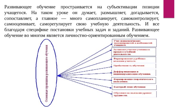 Развивающее обучение простраивается на субъективации позиции учащегося. На таком уроке он думает, размышляет, догадывается, сопоставляет, а главное — много самопланирует, самоконтролирует, самооценивает, саморегулирует свою учебную деятельность. И все благодаря специфике постановки учебных задач и заданий. Развивающее обучение во многом является личностно-ориентированным обучением.