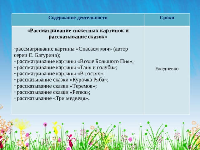 Содержание деятельности Сроки «Рассматривание сюжетных картинок и рассказывание сказок»  рассматривание картины «Спасаем мяч» (автор серии Е. Батурина);  рассматривание картины «Возле Большого Пня»;  рассматривание картины «Таня и голуби»;  рассматривание картины «В гостях».  рассказывание сказки «Курочка Ряба»;  рассказывание сказки «Теремок»;  рассказывание сказки «Репка»;  рассказывание «Три медведя». Ежедневно