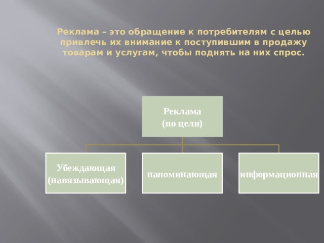 Реклама – это обращение к потребителям с целью привлечь их внимание к поступившим в продажу товарам и услугам, чтобы поднять на них спрос. Реклама (по цели) Убеждающая напоминающая информационная (навязывающая)