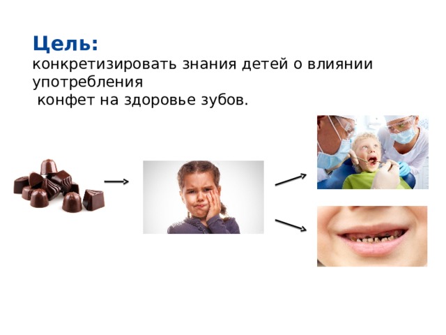 Цель: конкретизировать знания детей о влиянии употребления  конфет на здоровье зубов.