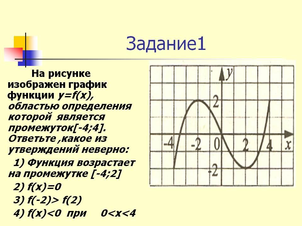 График функции y f x 2. Функция y f x определена на промежутке -4 4. Определение свойств функции по графику. Область определения функции график. F X на графике.