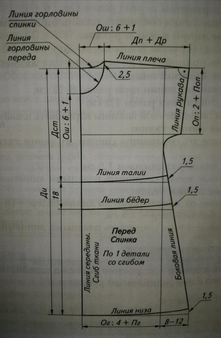 Конспект урока по технологии 6 класс 