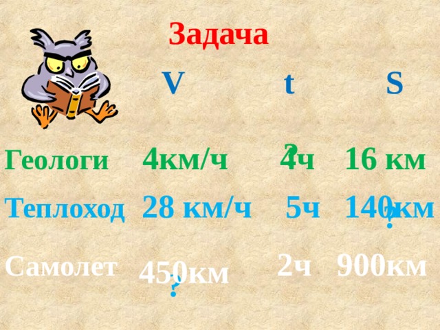 Задача  V t S ? 4ч Геологи 4км/ч 16 км Теплоход 28 км/ч 5ч 140км ? Самолет 2ч 900км 450км ?