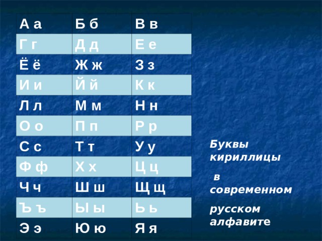 А а Б б Г г В в Д д Ё ё Е е И и Ж ж З з Й й Л л К к М м О о Н н П п С с Ф ф Р р Т т У у Х х Ч ч Ц ц Ш ш Ъ ъ Щ щ Ы ы Э э Ь ь Ю ю Я я  Буквы кириллицы  в современном русском алфавит е