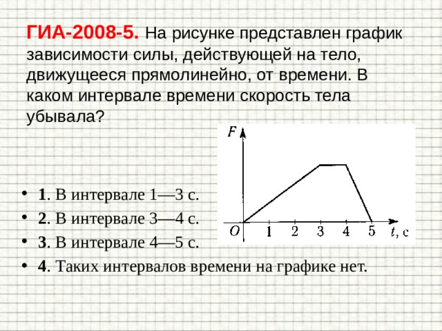 ГИА-2008-5. На рисунке представлен график зависимости силы, действующей на тело, движущееся прямолинейно, от времени. В каком интервале времени скорость тела убывала?