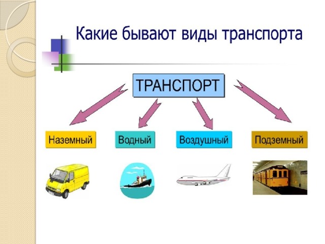 Какой бывает транспорт презентация 2