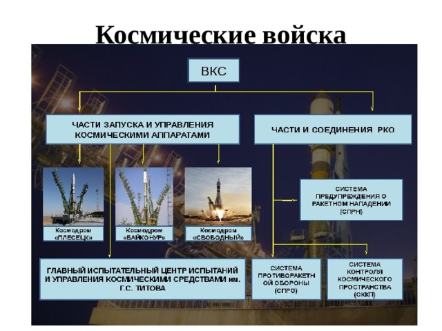 Военно космические войска презентация