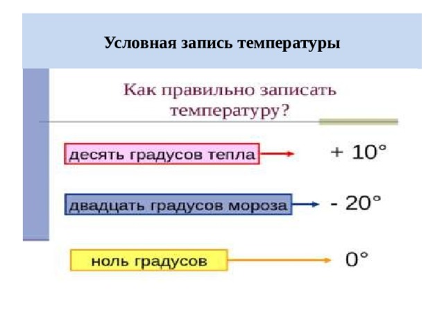 Условная запись температуры