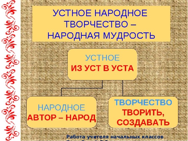 Работа учителя начальных классов Беззубовой Л.В.