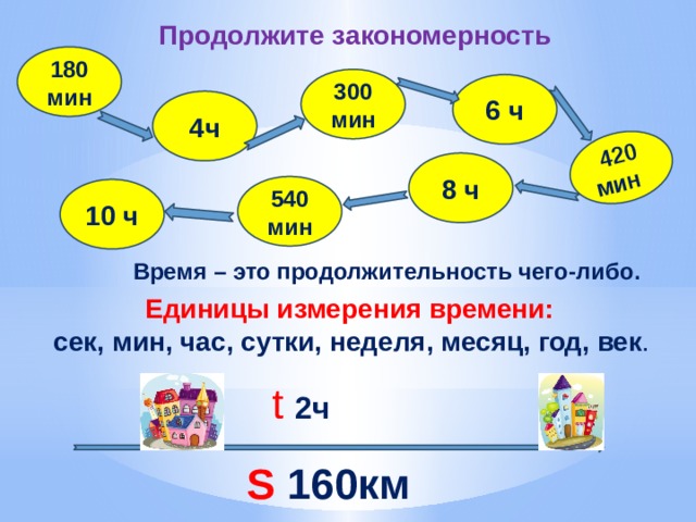 420 мин Продолжите закономерность 180 мин 300 мин 6 ч 4ч 8 ч 540 мин 10 ч Время – это продолжительность чего-либо . Единицы измерения времени: сек, мин, час, сутки, неделя, месяц, год, век . t  2ч S 160км