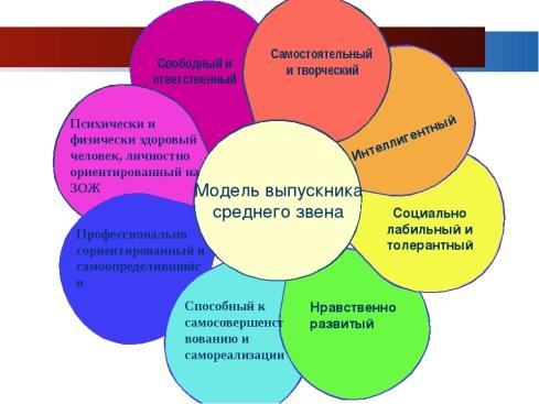 Участие обучающихся в социально значимых проектах по предмету