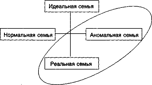 Психологическая схема семейных отношений