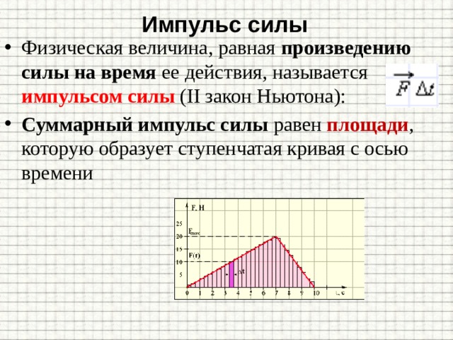 Импульс силы