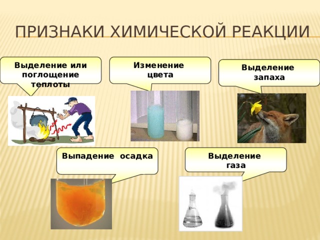 Признаки химической реакции Выделение или поглощение теплоты Изменение цвета Выделение запаха Выпадение осадка Выделение газа