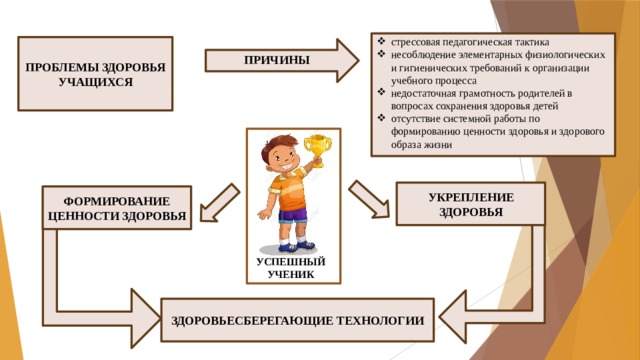 стрессовая педагогическая тактика несоблюдение элементарных физиологических и гигиенических требований к организации учебного процесса недостаточная грамотность родителей в вопросах сохранения здоровья детей отсутствие системной работы по формированию ценности здоровья и здорового образа жизни