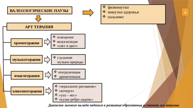 физминутки минутки здоровья пальминг  ВАЛЕОЛОГИЧЕСКИЕ ПАУЗЫ в АРТ ТЕРАПИЯ освещение визуализация «свет и цвет» хромотерапия слушание музыки природы музыкотерапия театрализация  драматизация имаготерапия «зеркальное рисование» «кочерга» «ухо – нос» «кулак-ребро-ладонь»