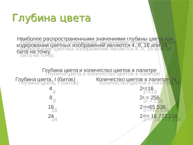 Глубина цвета  Наиболее распространенными значениями глубины цвета при кодировании цветных изображений являются 4, 8, 16 или 24 бита на точку.  Глубина цвета и количество цветов в палитре  Глубина цвета, I (битов) Количество цветов в палитре, N  4 2 4 =16  8 2 8 = 256  16 2 16 =65 536  24 2 24 = 16 777 216