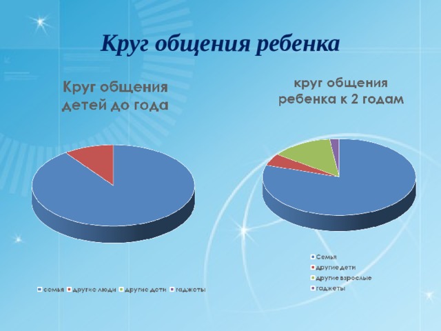 Составьте рассказ о своем круге общения используя следующий план кто входит в круг вашего общения