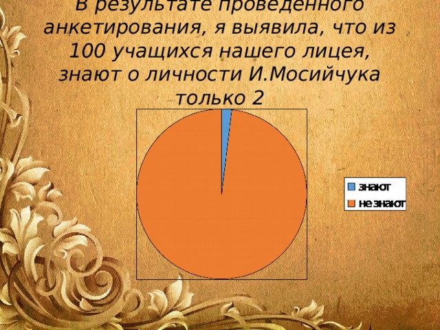 В результате проведённого анкетирования, я выявила, что из 100 учащихся нашего лицея, знают о личности И.Мосийчука только 2