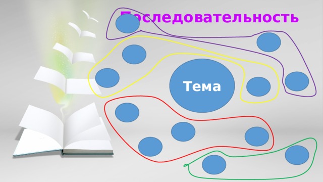 Последовательность Тема